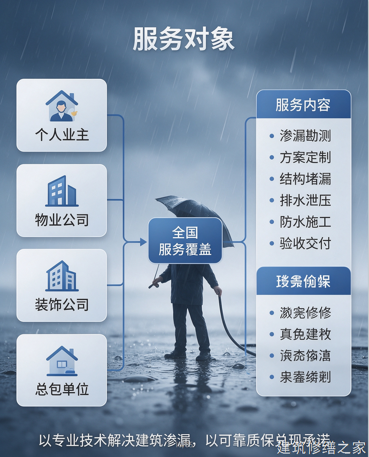 2026/9潮州饶平县地下室堵漏价格多少