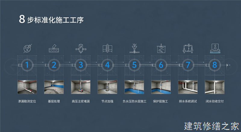 2026/9潮州饶平县管廊堵漏价格多少